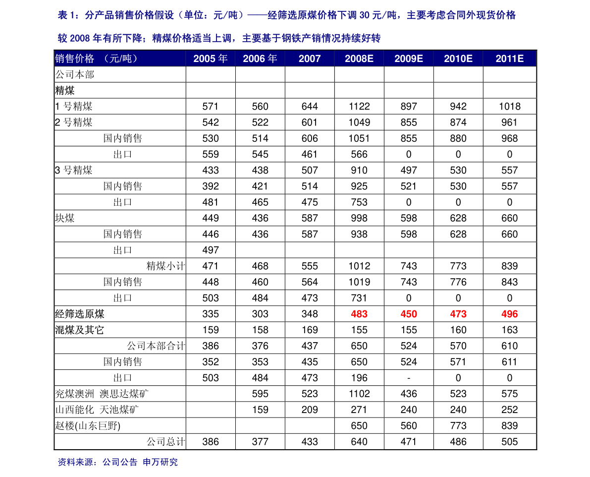 諾德股份（200055） 興辦實業，穩健發展之路