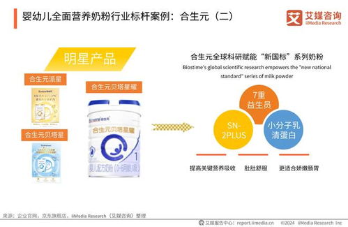 艾媒咨詢 | 2024年中國(guó)嬰幼兒全面營(yíng)養(yǎng)奶粉消費(fèi)需求與營(yíng)養(yǎng)健康趨勢(shì)報(bào)告