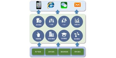 優(yōu)秀教務(wù)管理軟件在廣州的實施與開發(fā)路徑