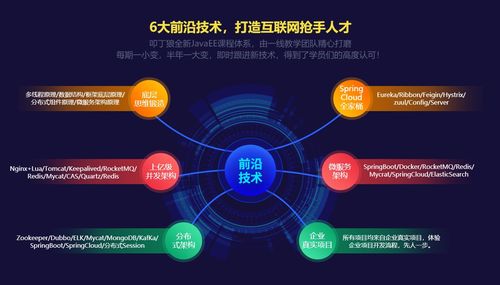 上海Java培訓(xùn)深度解析 叩丁狼、淘學(xué)培訓(xùn)對比與“3+1模式大神班”價格指南